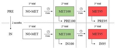 The metronome-based methodology to monitor the stroke length changes in trained swimmers